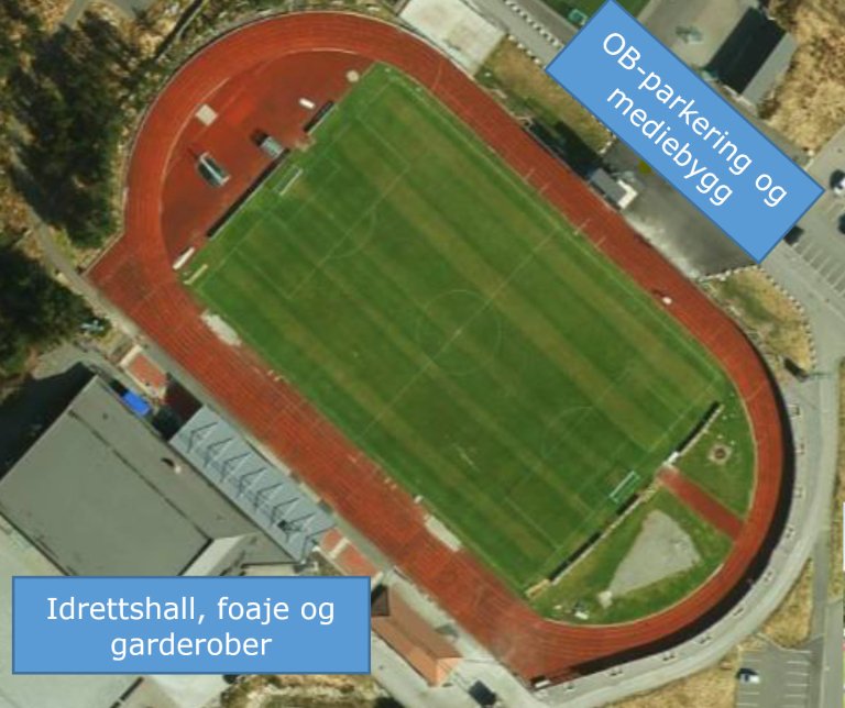 oygarden